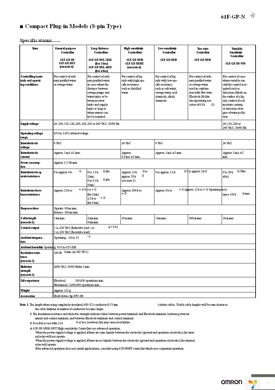 61F-GP-N8 AC100 Page 9